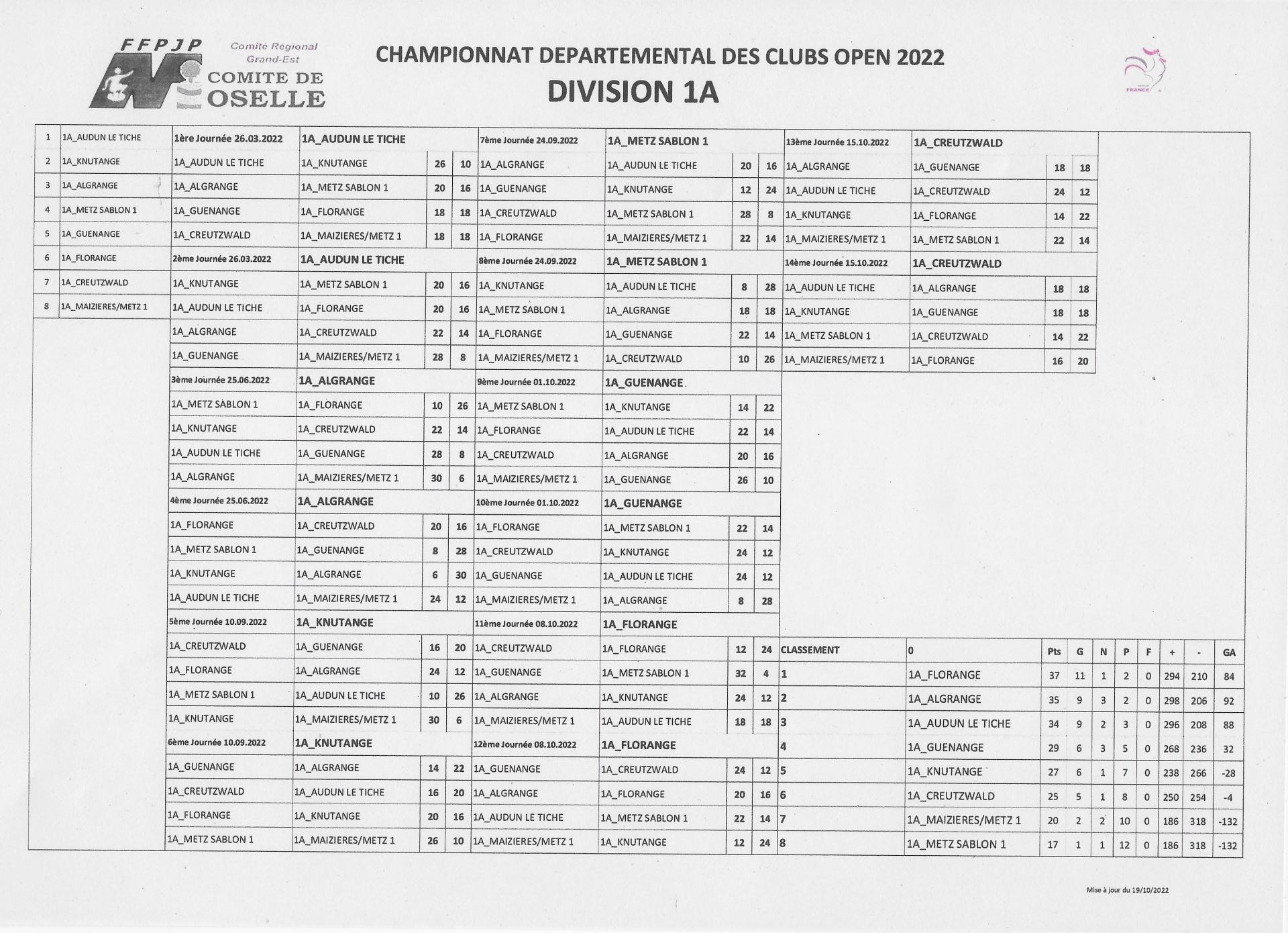 Cdc 1a 2