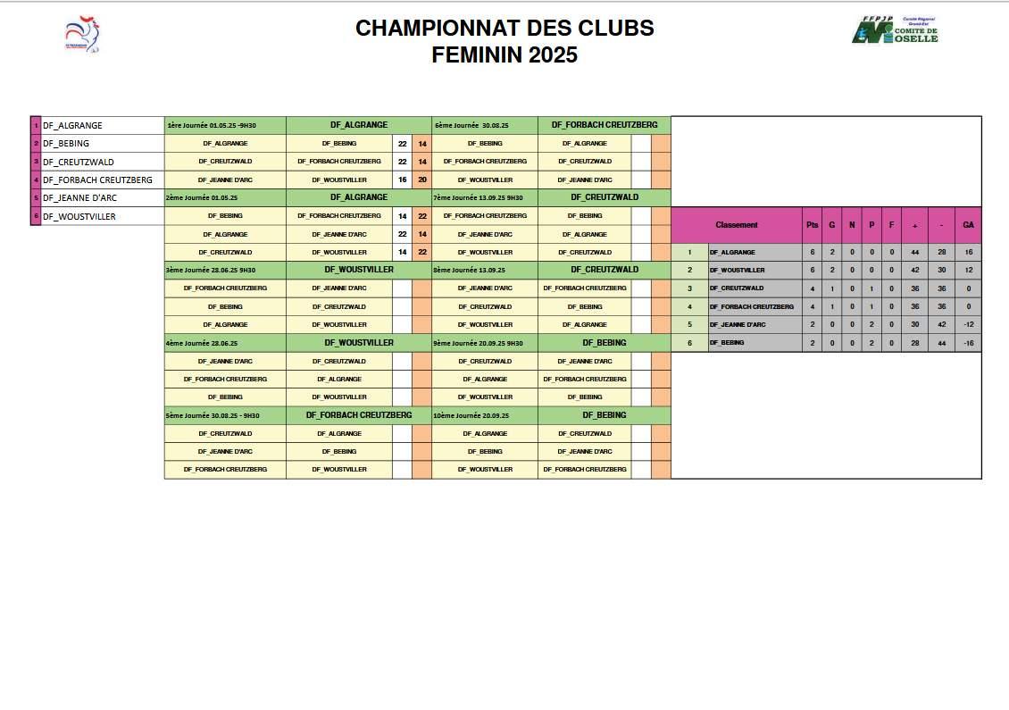 Cdc feminin 7