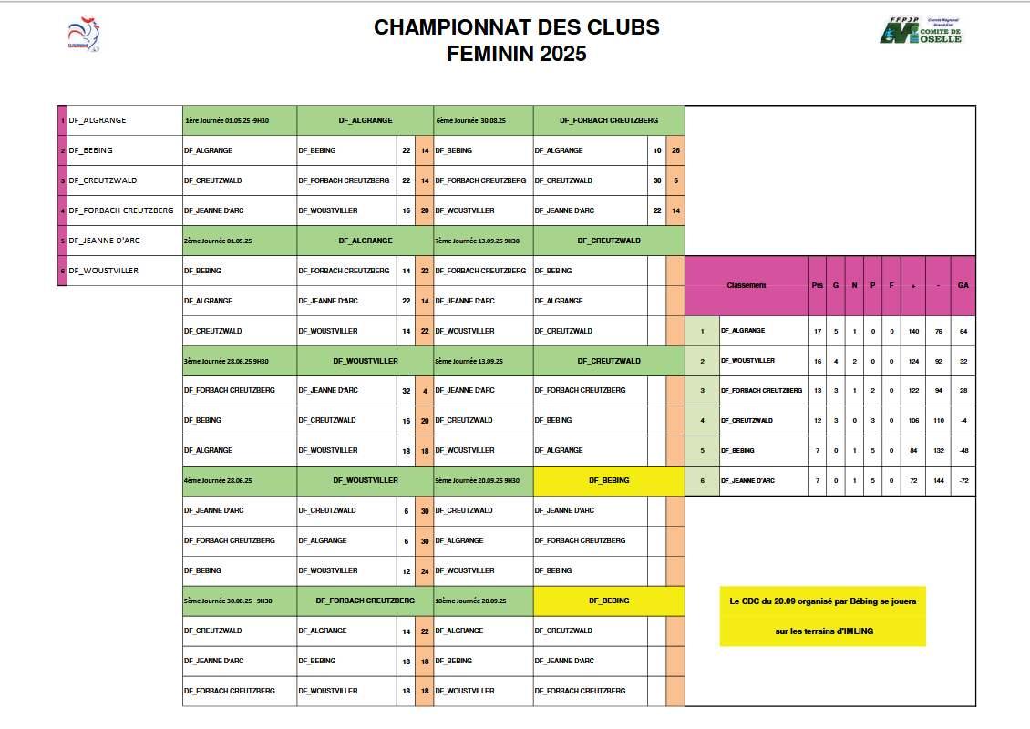 Cdc feminin 8