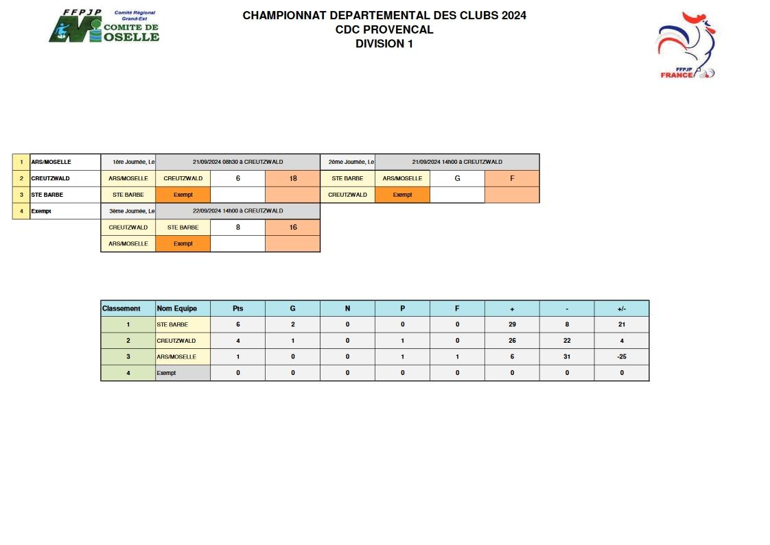 Cdc provencal 2