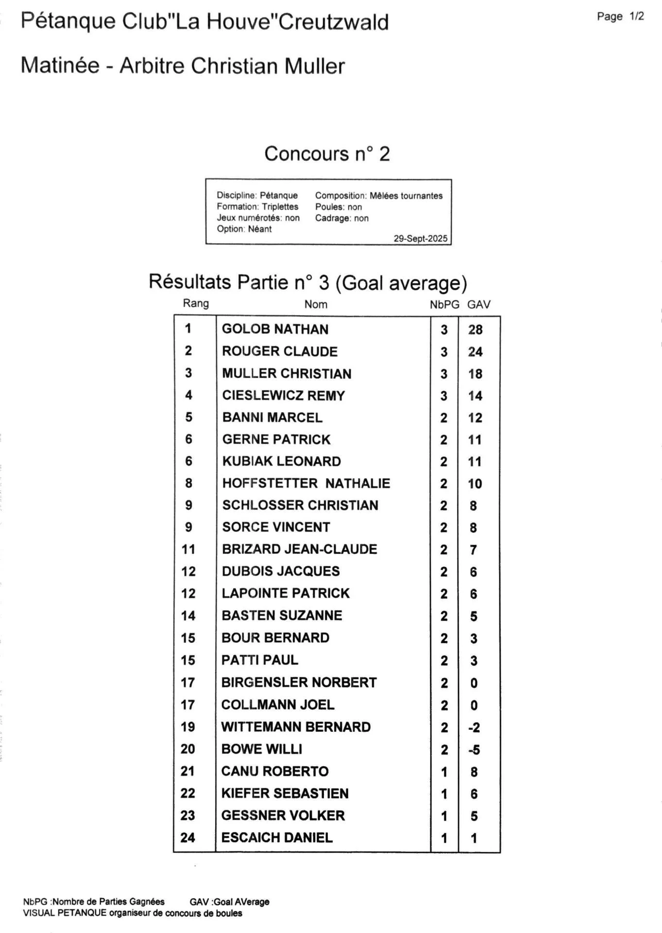 Clas du 29