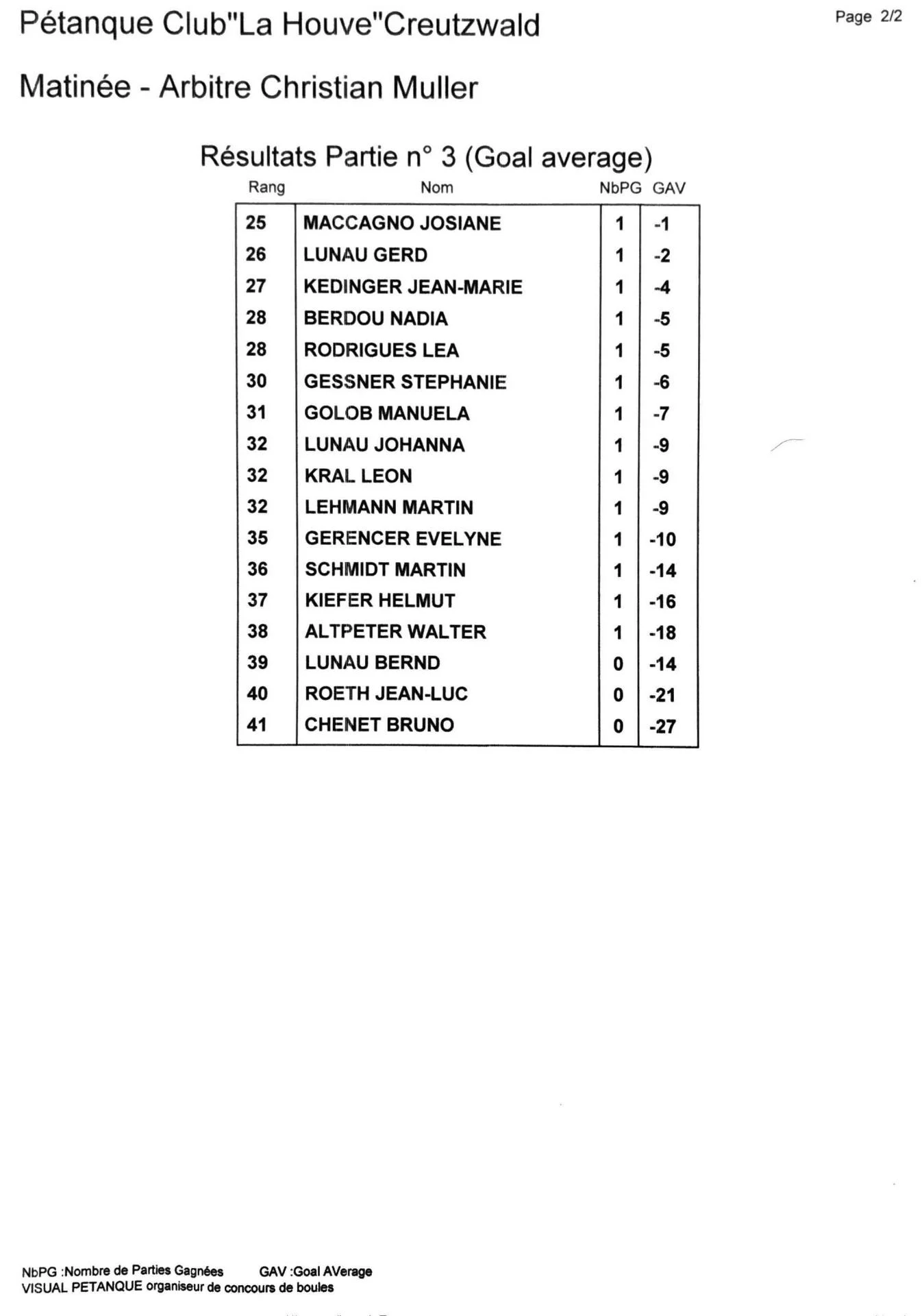 Classement du 29