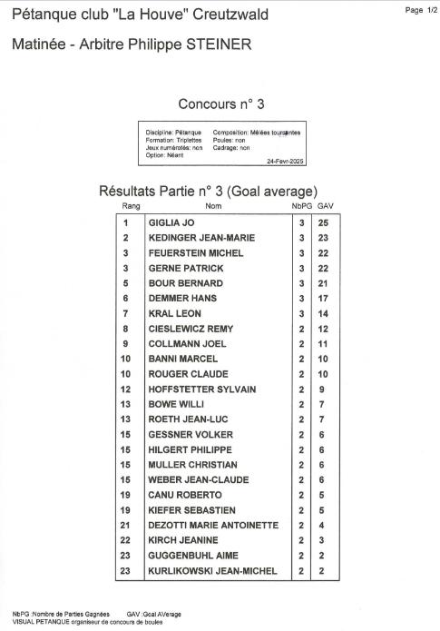 Concours 1