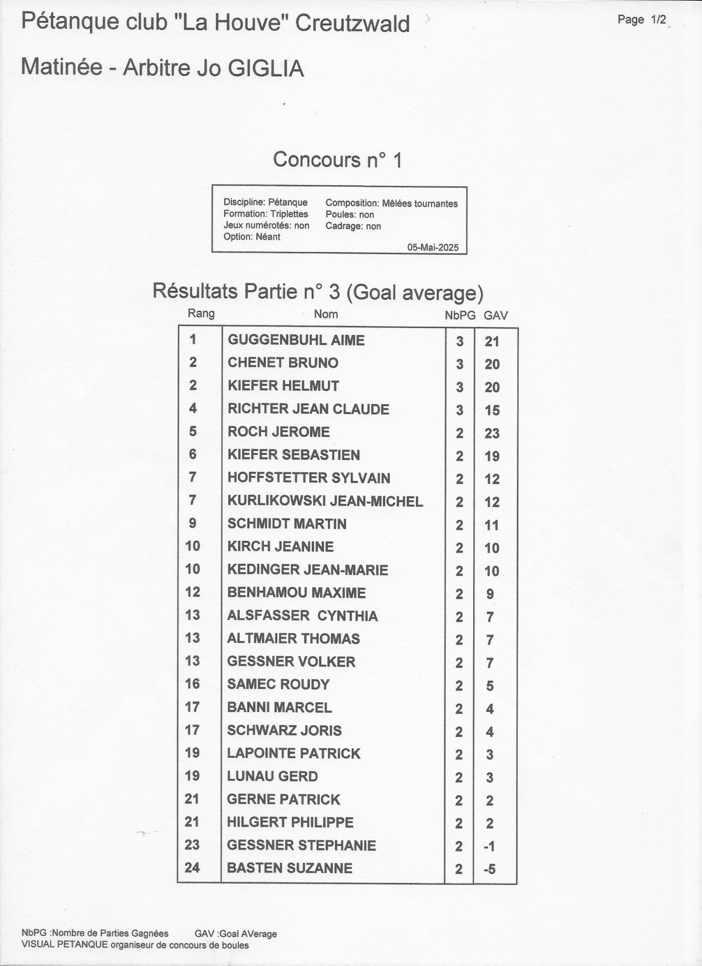 Concours 33