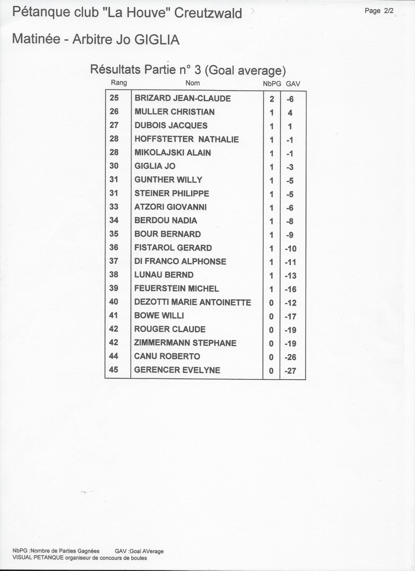 Concours 34