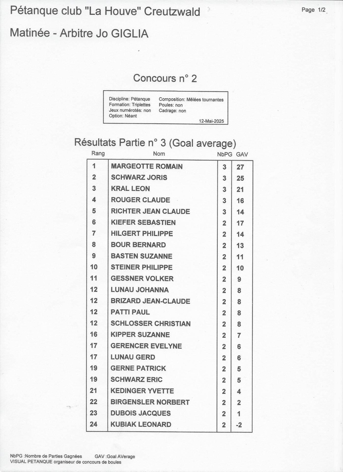Concours 35