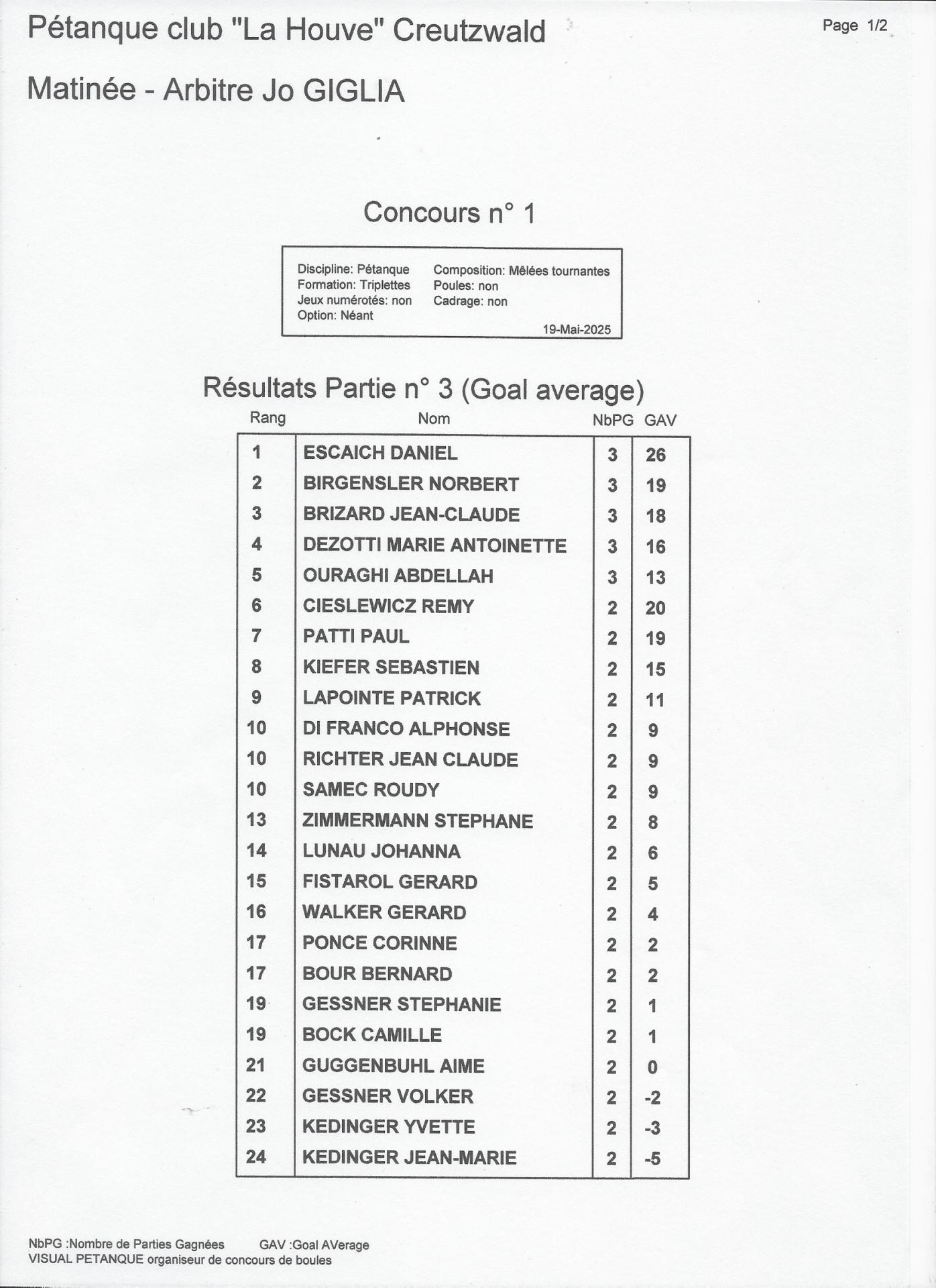 Concours 38