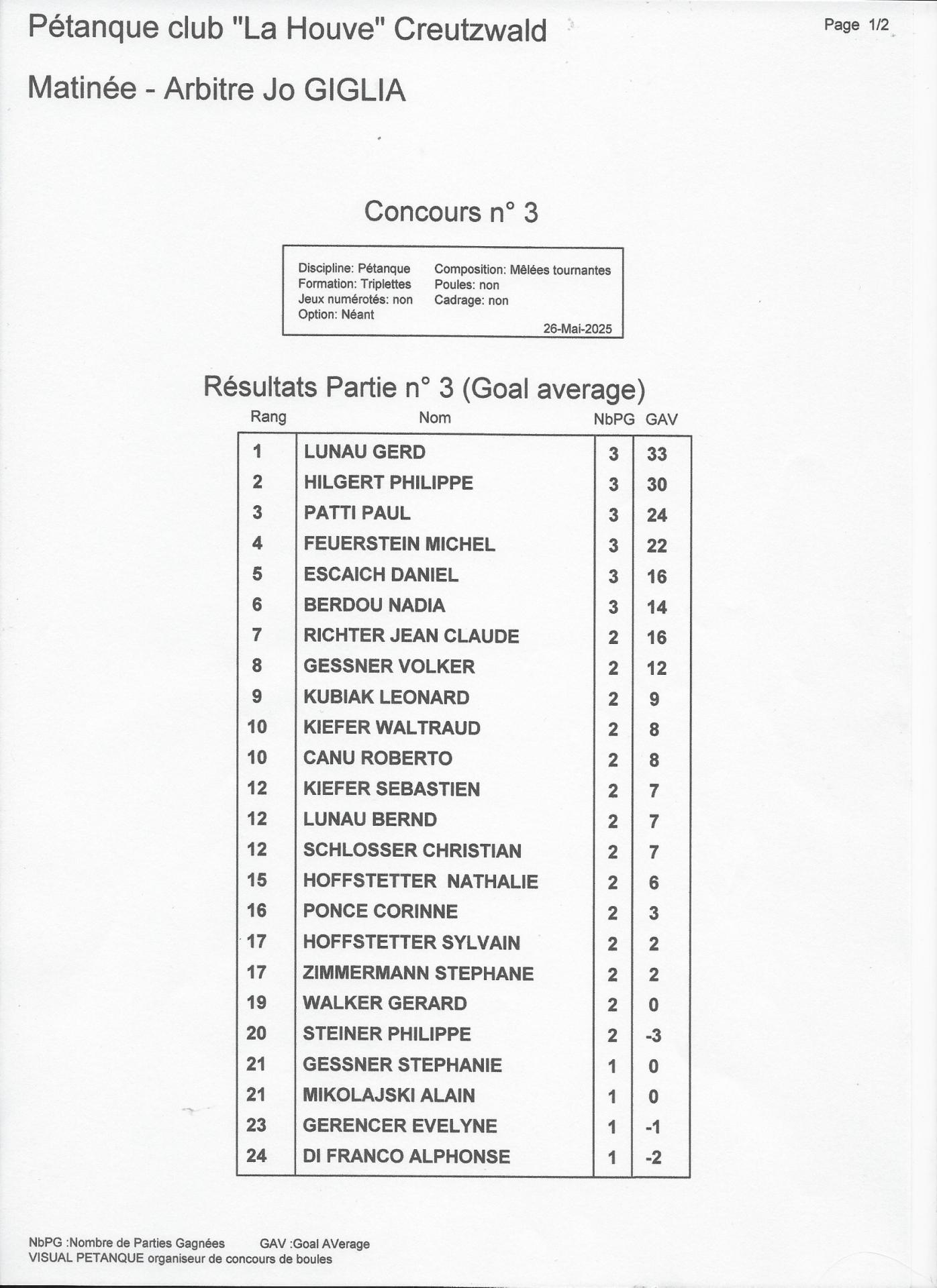 Concours 40