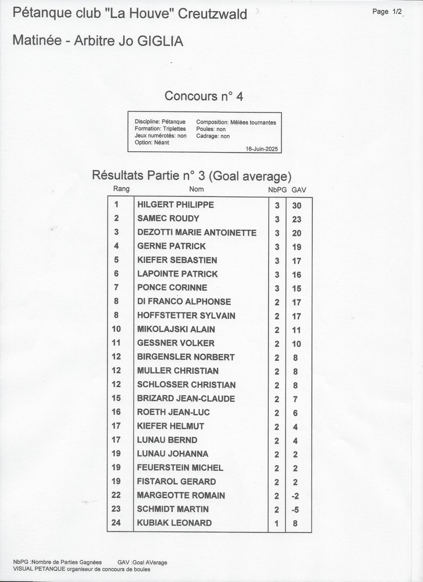 Concours 45