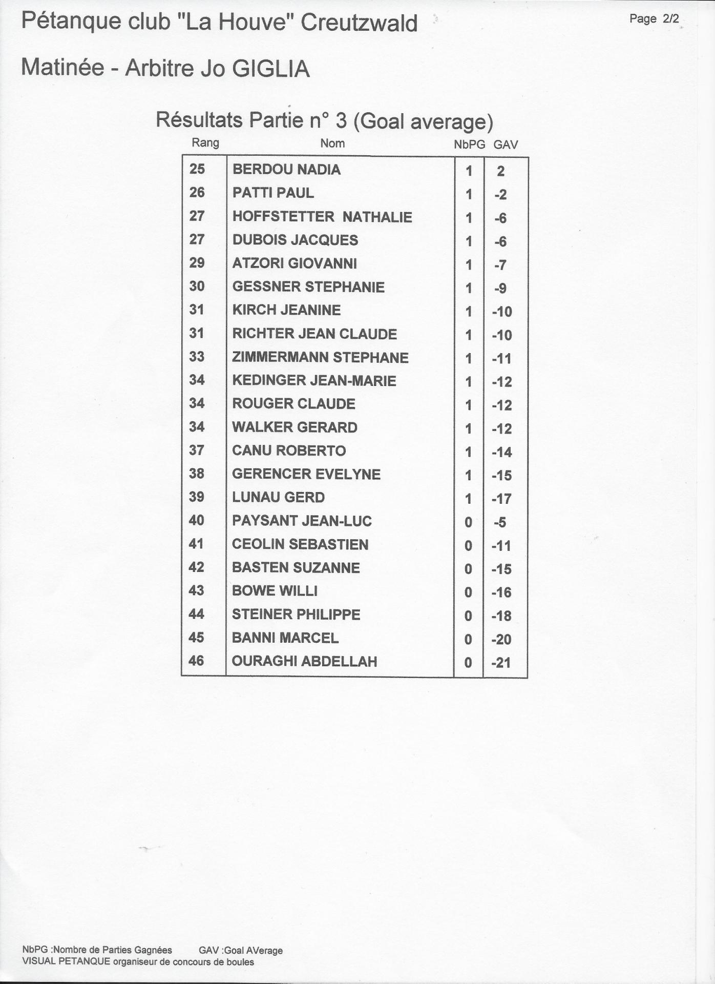 Concours 48