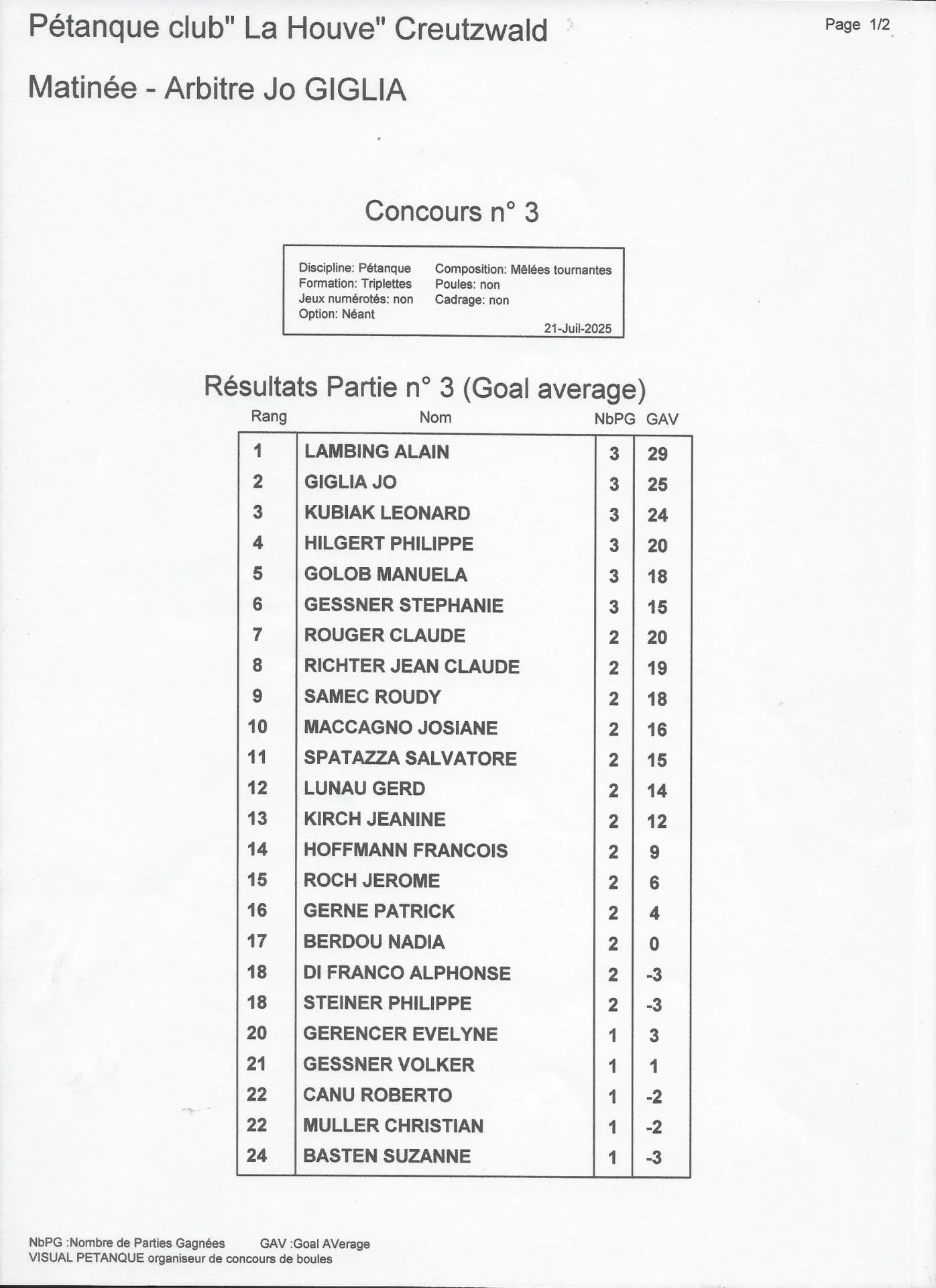 Concours 58