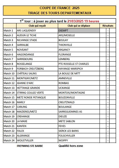 Coupe de france 2025