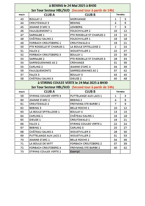 Coupe de moselle 25