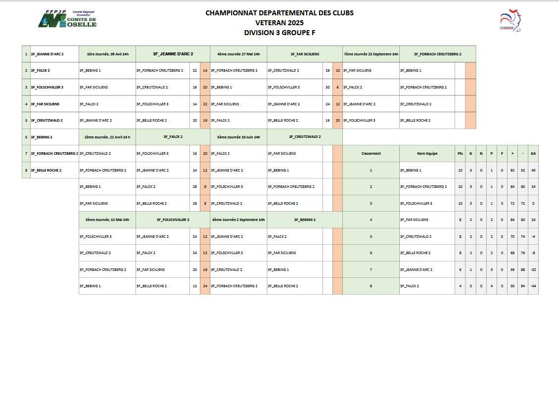 Veterans 3f 6